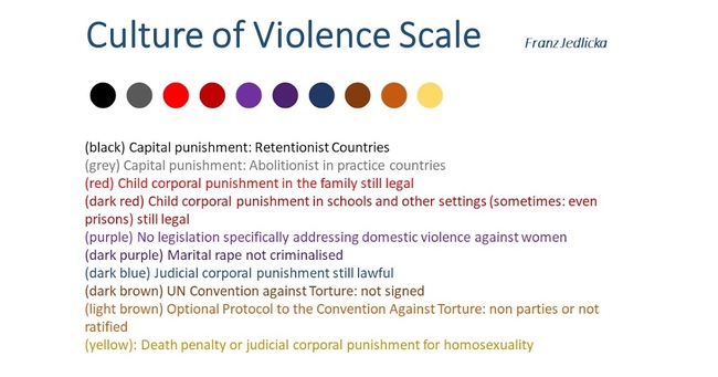 Culture of Violence Scale