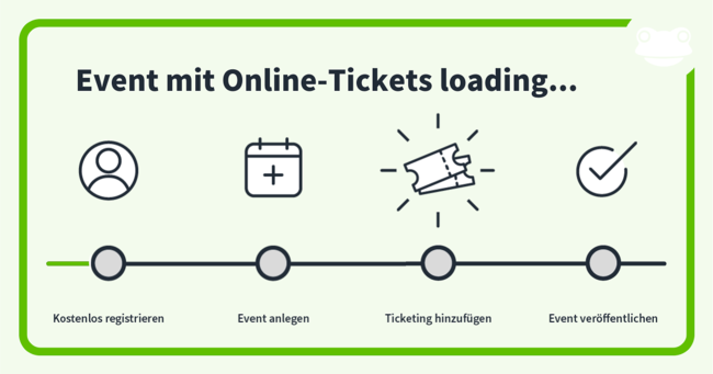 Events organisieren & Tickets verkaufen mit dem DIY-Ticketing-Tool von Eventfrog