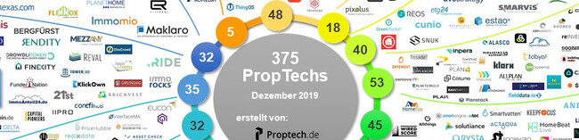 Stabile Entwicklung im PropTech-Sektor- PropTech-Übersicht Dezember 2019 - PropTech.de