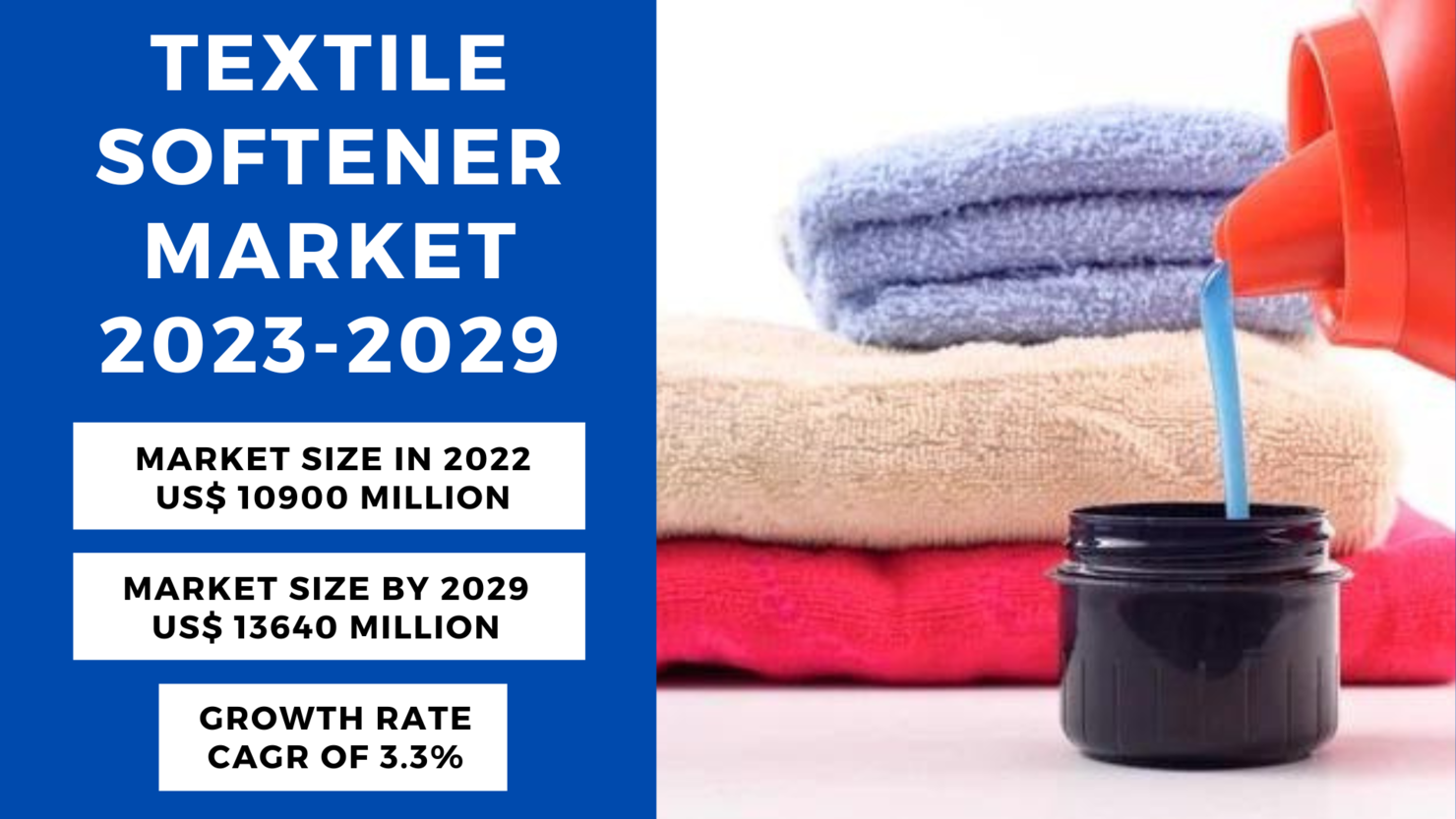Textile-Softener-Market