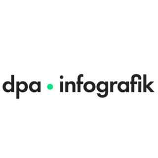 dpa-infografik GmbH