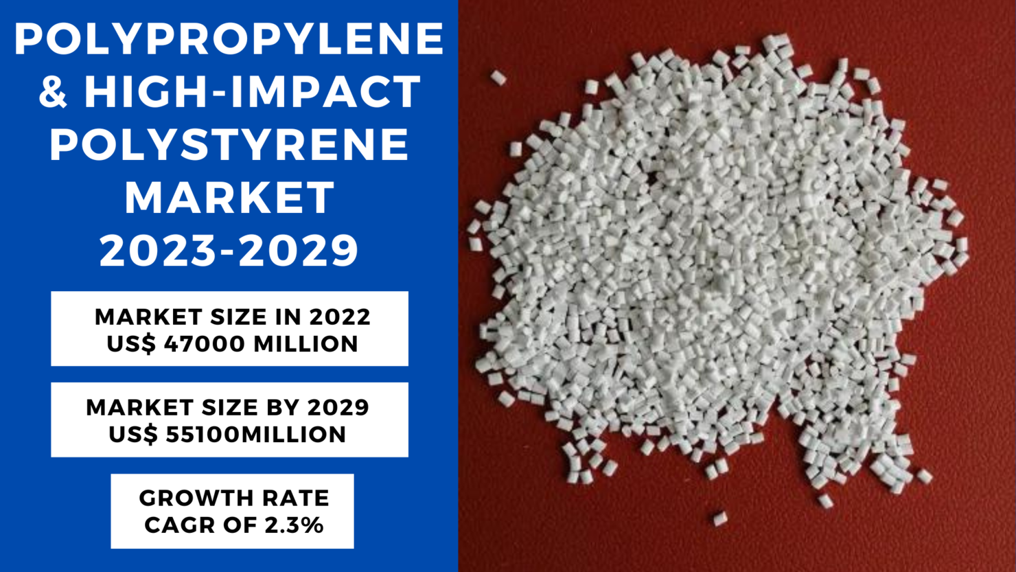 Polypropylene-and-High-impact-Polystyrene-Market