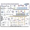 Scaled Agile Framework Forum