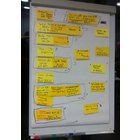 Agile Table Bodensee (FN, KN & D-A-CH)