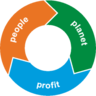 Nachhaltigkeitsbericht / Sustainability Reporting