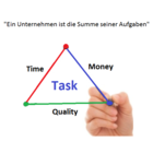 Aufgabenmanagement 2.0 - Chancen für Unternehmen
