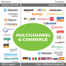 Multichannel E-Commerce