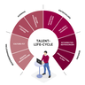Online-Assessment